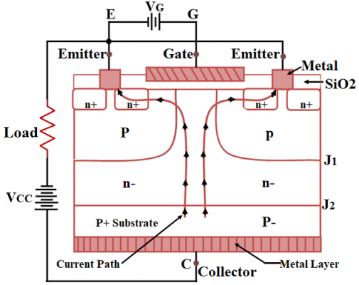 cấu tạo IGBT